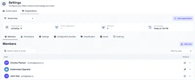 Managing organizations