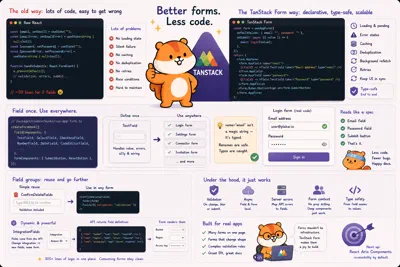 Plakar UI #6: TanStack Form