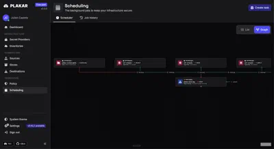 Plakar Control Plane — graph view of scheduled tasks